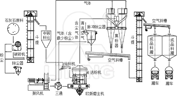 電廠石灰石脫硫劑制備項目總包工藝設(shè)計