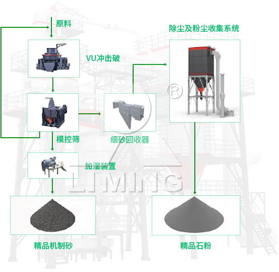 黎明重工VU骨料優(yōu)化系統(tǒng)的工藝流程是怎樣的？（內(nèi)含流程圖、榮譽展示及案例分析）