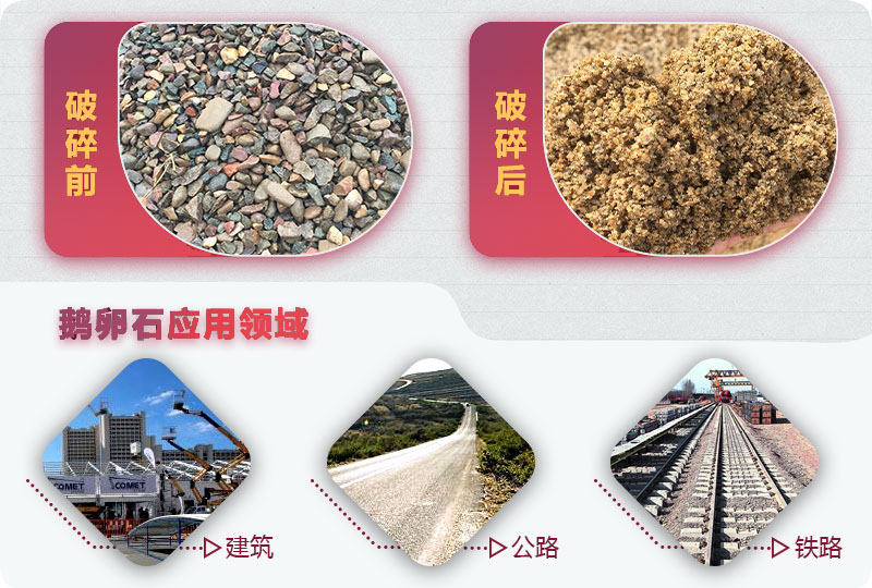 破碎后的鵝卵石石子能用于混凝土嗎？