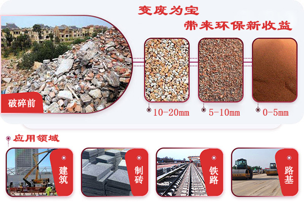 變廢為寶，帶來(lái)環(huán)保新收益