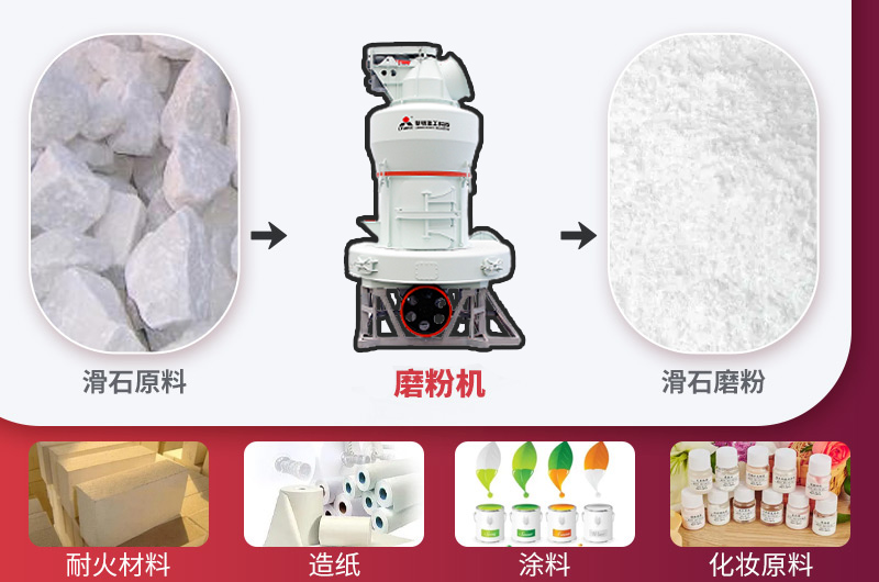 出粉細度均勻，通篩率高，應用廣泛