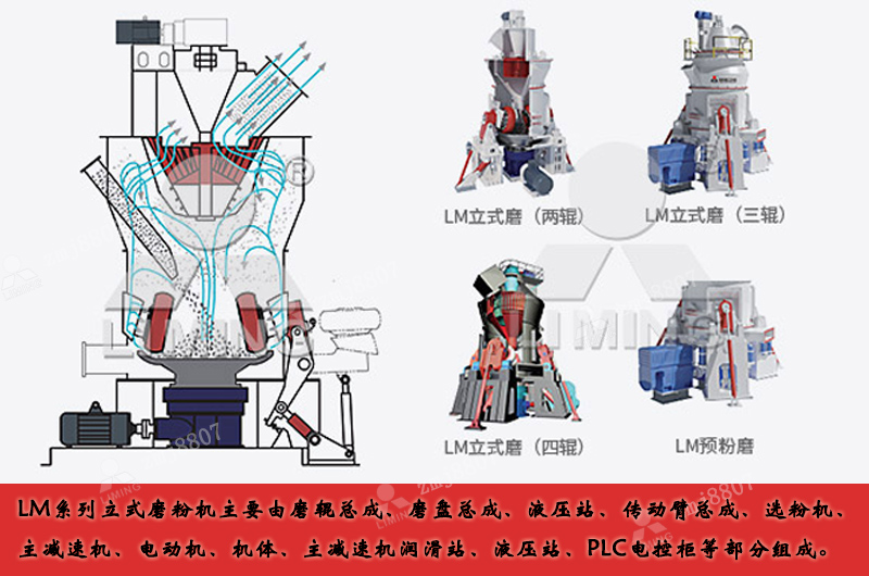破碎、干燥、粉磨、分級(jí)和輸送于一體
