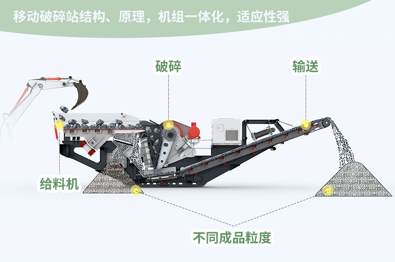 進(jìn)料粒度≤800mm，處理能力85-650t/h